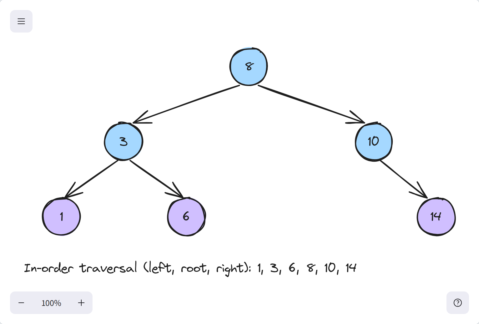 Binary tree Excalidraw example