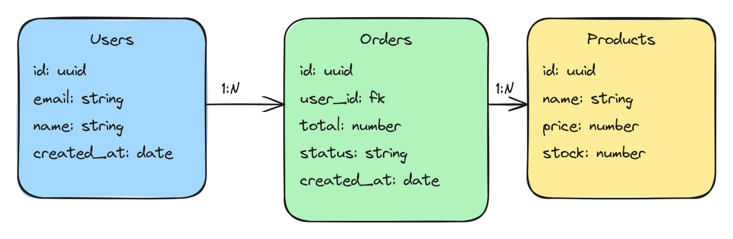 Database schema sketch Excalidraw example