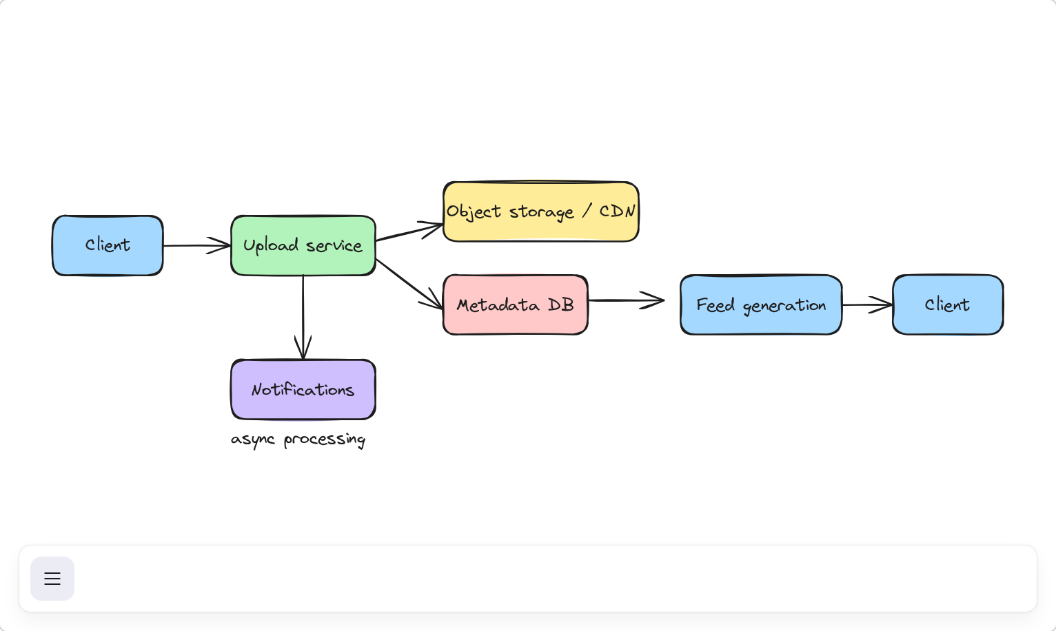 Instagram-like media feed — simplified interview design Excalidraw example