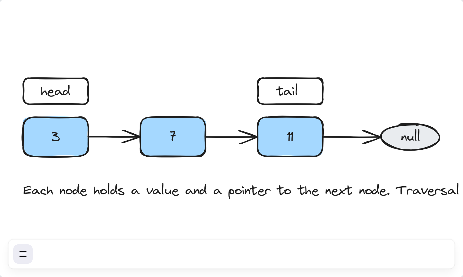 Singly linked list Excalidraw example