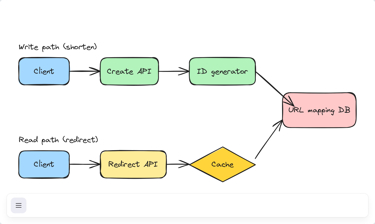 URL shortener — simplified interview design Excalidraw example