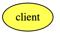 Node filled color