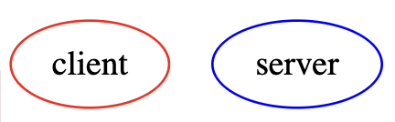 Node stroke color