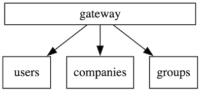 graphviz_layout_node_size