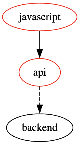 Subgraph
