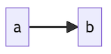 Direction - left to right
