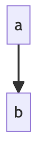 Direction - top down